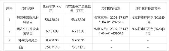 春光集团创业板上市业绩是否存水分？募资扩产必要性是否存疑  第1张