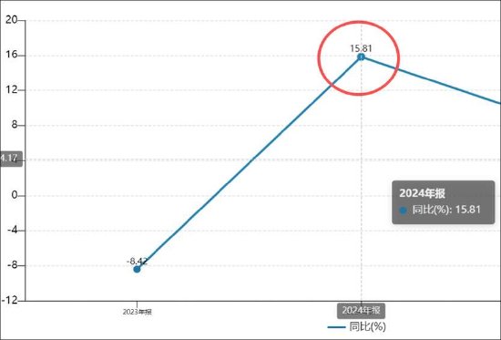 春光集团创业板上市业绩是否存水分？募资扩产必要性是否存疑  第3张