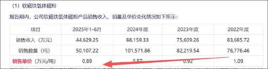 春光集团创业板上市业绩是否存水分？募资扩产必要性是否存疑  第9张