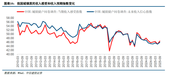 中信建投非银金融：“存款搬家”的事实与博弈  第9张