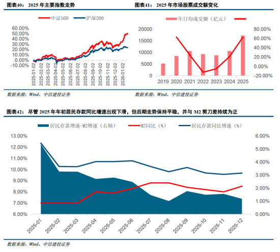 中信建投非银金融：“存款搬家”的事实与博弈  第25张