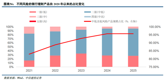 中信建投非银金融：“存款搬家”的事实与博弈  第33张