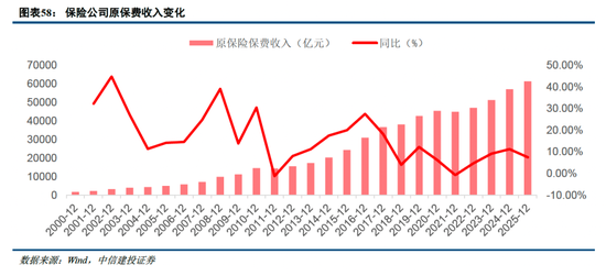 中信建投非银金融：“存款搬家”的事实与博弈  第35张