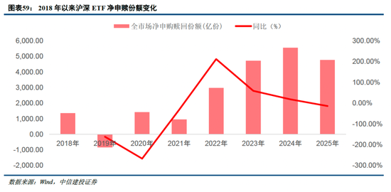 中信建投非银金融：“存款搬家”的事实与博弈  第36张