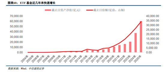 中信建投非银金融：“存款搬家”的事实与博弈  第37张