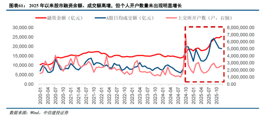 中信建投非银金融：“存款搬家”的事实与博弈  第38张