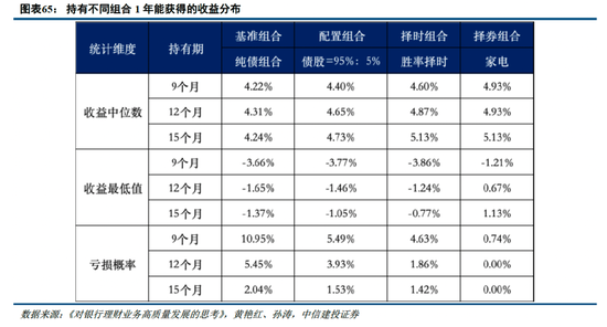 中信建投非银金融：“存款搬家”的事实与博弈  第42张
