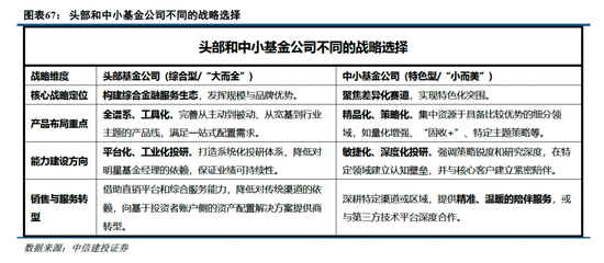 中信建投非银金融：“存款搬家”的事实与博弈  第44张