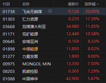 港股收评：恒指涨0.05% 科指跌1.84% 科网股普跌 煤炭股走强 腾讯跌超3%  第3张