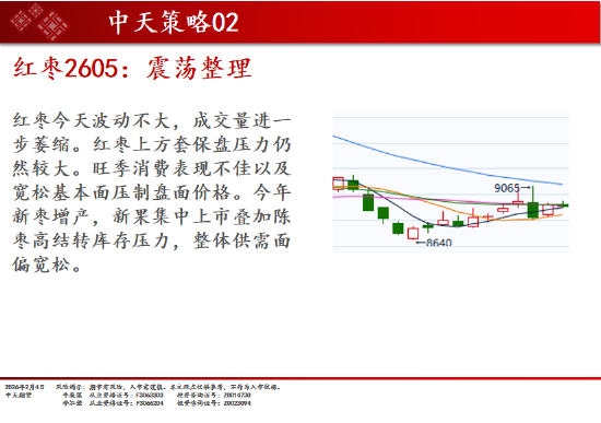中天期货:焦煤开始走高 棕榈调整  第19张