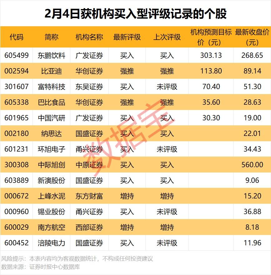 002307，联合中标超11亿元项目！机构今日抢筹2股超亿元  第1张