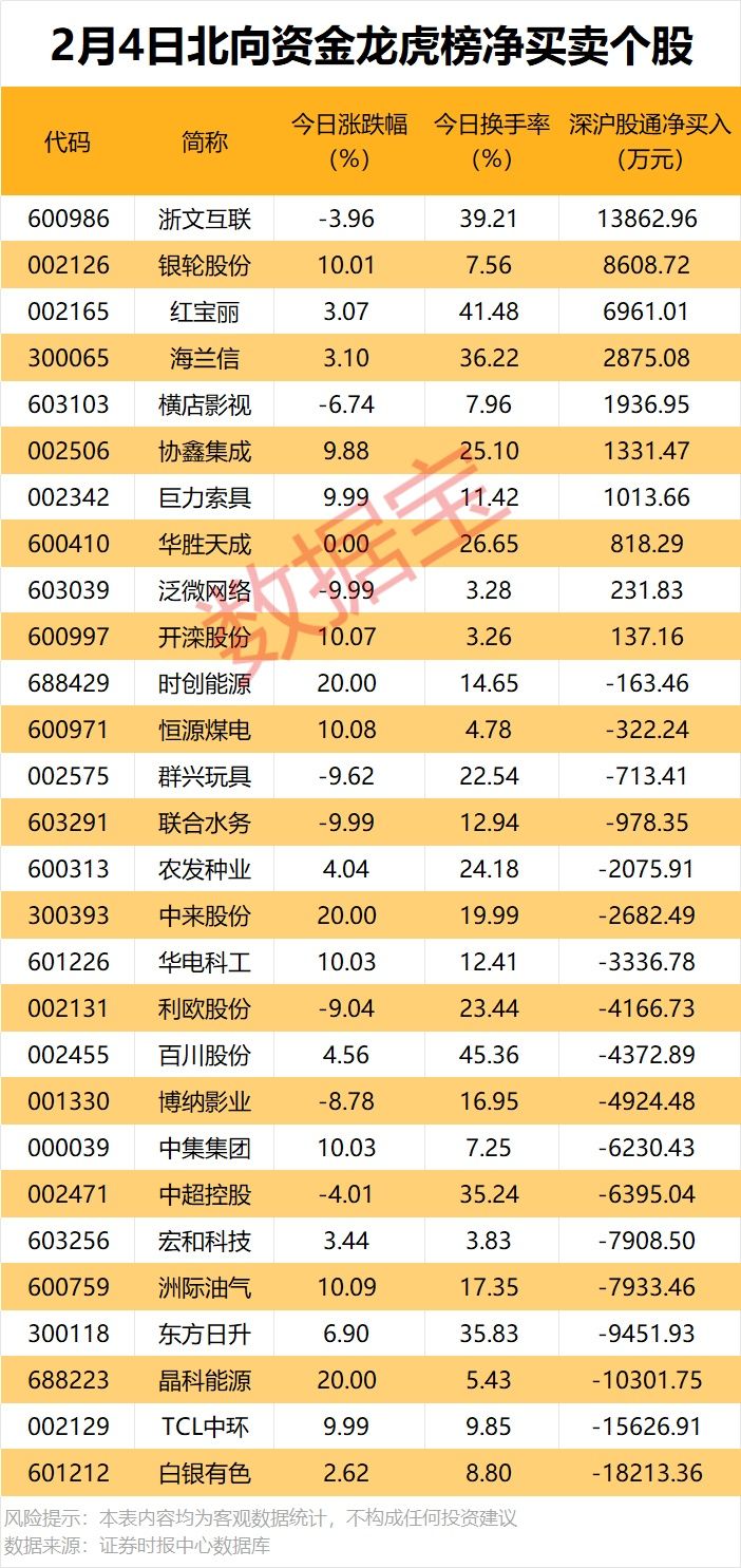 002307，联合中标超11亿元项目！机构今日抢筹2股超亿元  第3张