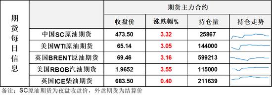 美伊谈判取消？油价应激跳涨2美元显示投资者对该地缘的担忧  第3张