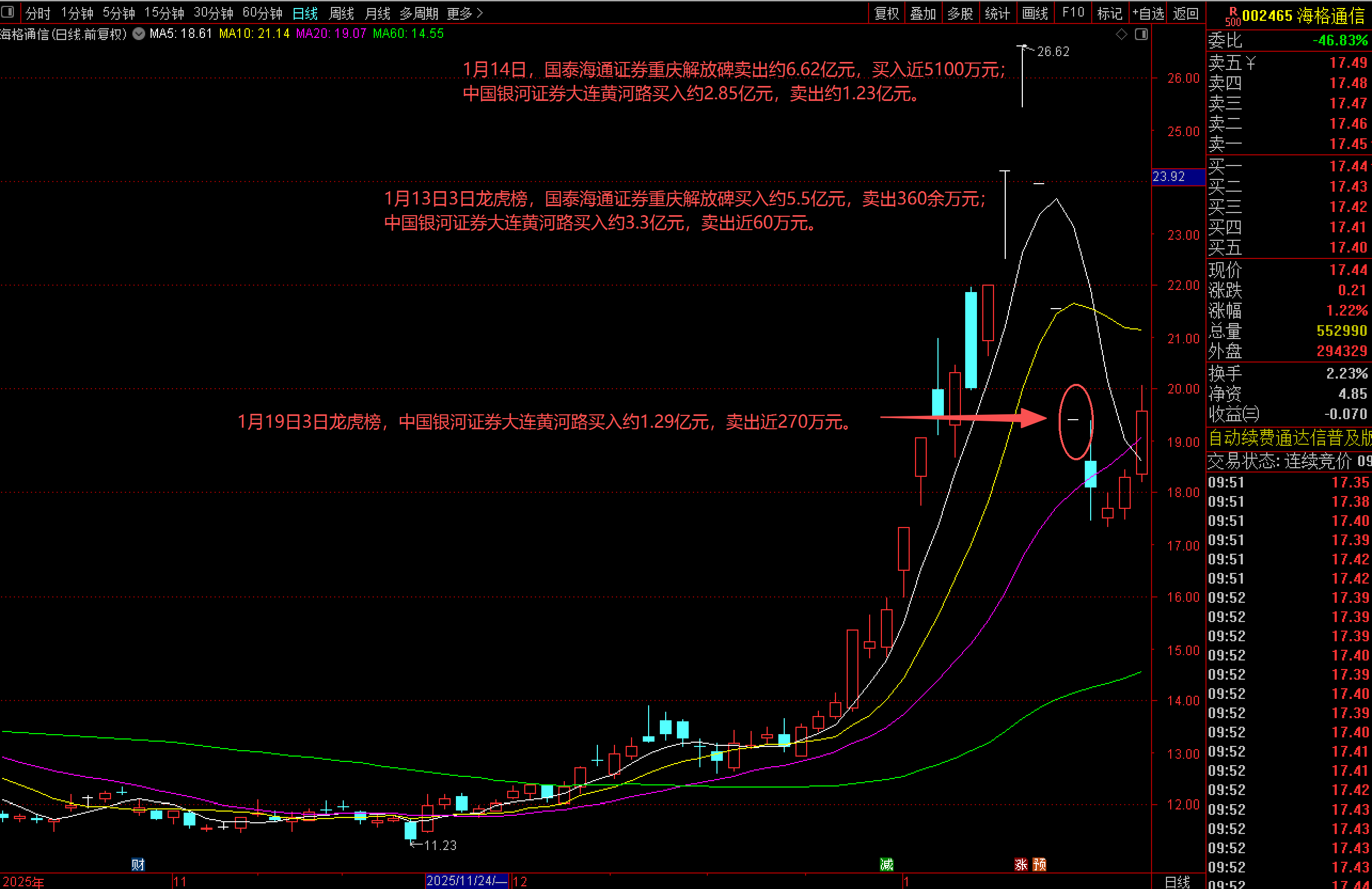 从“大佬”到深陷收割争议，游资届顶流陈小群在A股的这三年  第3张