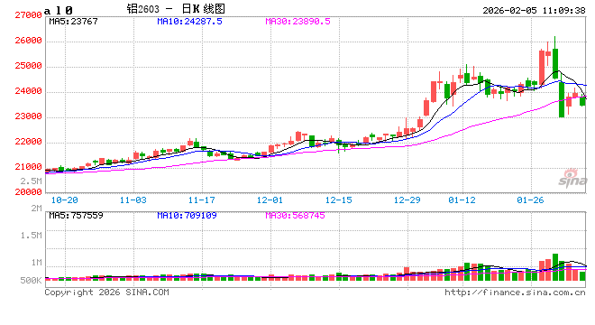 2021-2025年中国电解铝产能变化简析  第2张