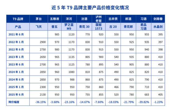 习酒大单品突遭抛售！ 数万瓶涌入市场，价格日跌百元，董事长刚称“加强秩序”|酒业内参  第3张