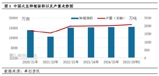 中央一号文件之大豆：提产能增收入  第3张