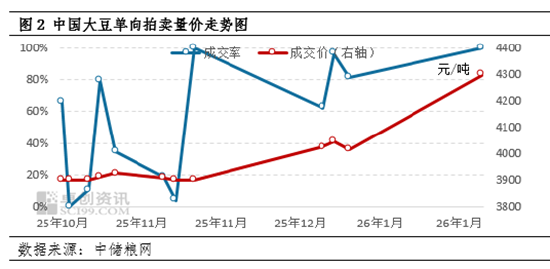 中央一号文件之大豆：提产能增收入  第4张
