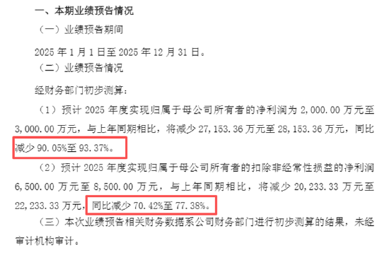 亚辉龙2025年归母净利润预计同比下降超90% “脑机接口”热度还没蹭上反被火速警示？  第2张