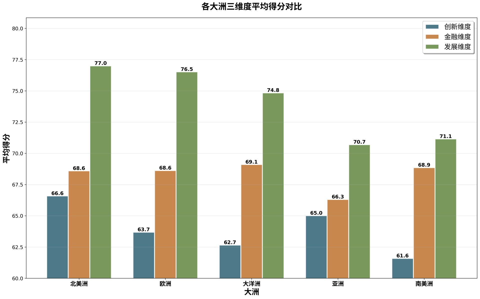 首份全球创新金融指数发布：京港沪深跻身全球十五强，成渝双城引领西部  第1张