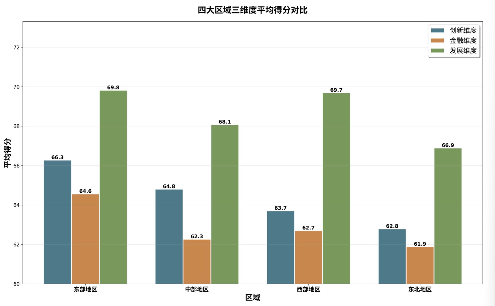 首份全球创新金融指数发布：京港沪深跻身全球十五强，成渝双城引领西部  第2张