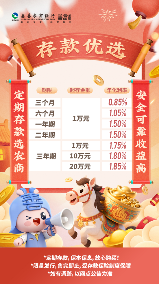 多家中小银行上调存款利率 农商行上新300亿大额存单  第3张