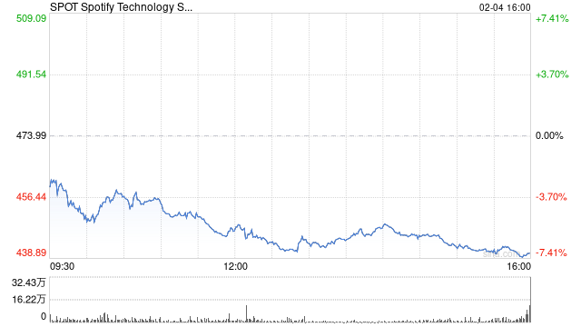 有声书巨头Spotify即将开售实体图书  第1张
