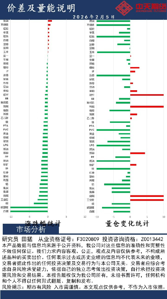中天策略:2月5日市场分析  第2张