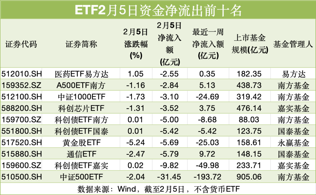 近90亿！抄底资金来了  第3张