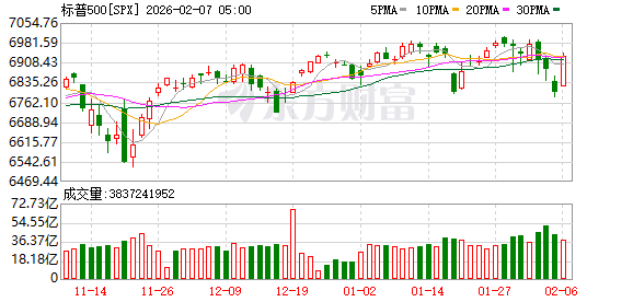 全球市场：道指涨超2%、首次站上5万点大关 英伟达涨近8% A50指数期货涨超1%  第3张
