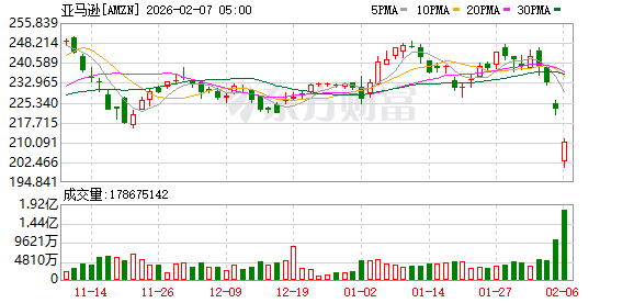 全球市场：道指涨超2%、首次站上5万点大关 英伟达涨近8% A50指数期货涨超1%  第5张