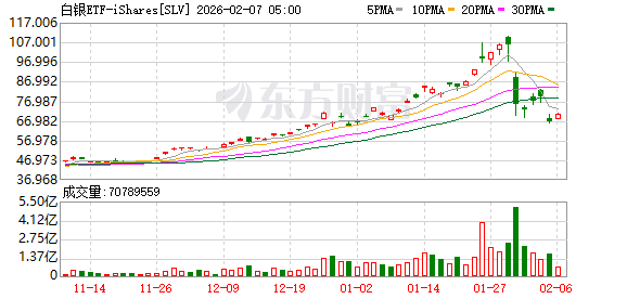 全球市场：道指涨超2%、首次站上5万点大关 英伟达涨近8% A50指数期货涨超1%  第11张