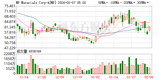 全球市场：道指涨超2%、首次站上5万点大关 英伟达涨近8% A50指数期货涨超1%  第17张