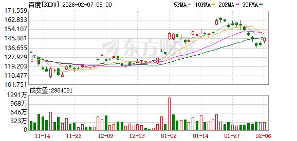 全球市场：道指涨超2%、首次站上5万点大关 英伟达涨近8% A50指数期货涨超1%  第21张