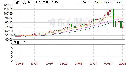 全球市场：道指涨超2%、首次站上5万点大关 英伟达涨近8% A50指数期货涨超1%  第24张