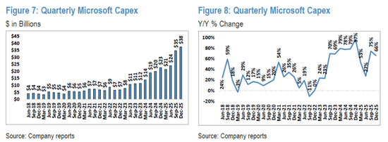大手笔AI投资之后：亚马逊、谷歌、Meta要花光现金流了？  第4张