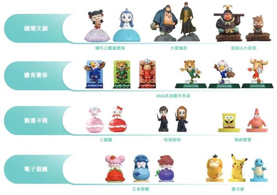 “平价版泡泡玛特”桑尼森迪敲钟，一场没有“IP主权”的资本盛宴  第2张