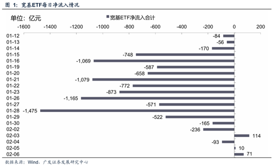 广发策略：天时地利人和，备战马年新一轮上涨周期  第1张