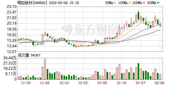 明冠新材终止投建肥东县太阳能背板及功能性膜生产基地项目  第1张