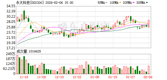 永太科技：不存在逾期担保  第1张
