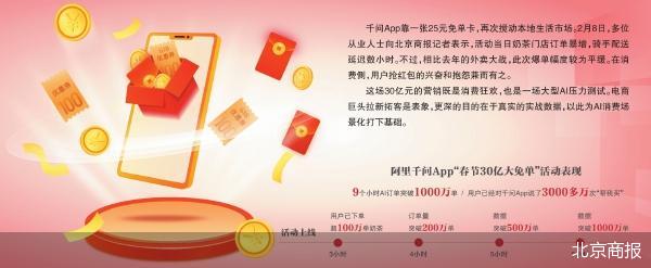 骑手订单暴涨 千问AI大战“有点卡”  第1张