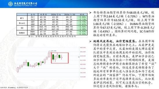 原油周报：地缘风波再起，油价宽幅震荡  第3张