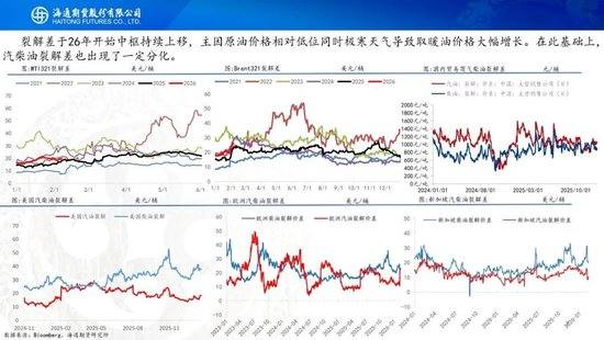 原油周报：地缘风波再起，油价宽幅震荡  第7张