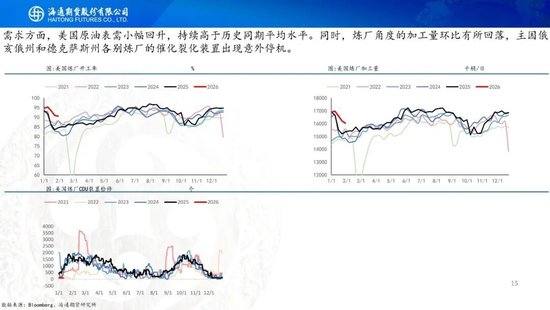 原油周报：地缘风波再起，油价宽幅震荡  第15张