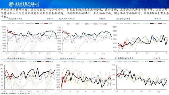 原油周报：地缘风波再起，油价宽幅震荡  第16张