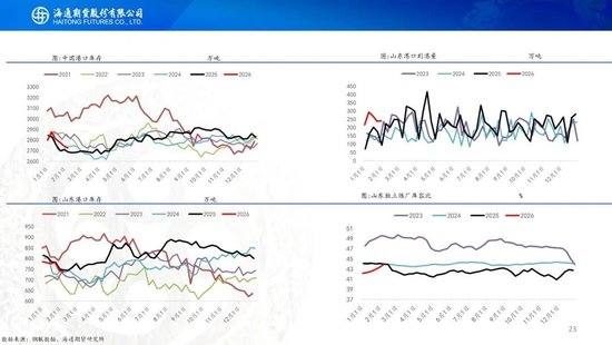 原油周报：地缘风波再起，油价宽幅震荡  第23张