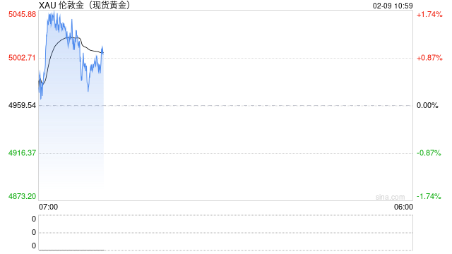 小伙买黄金猛赚10万称全靠心态好  第1张