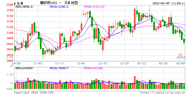 中信建投期货：2月9日黑色系早报  第2张
