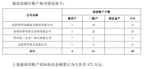 2.54亿元借款逾期，45个账户被冻！002731，被证监会立案  第1张