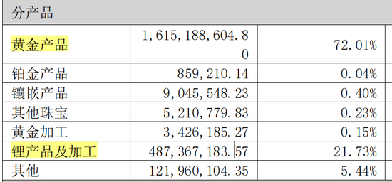 2.54亿元借款逾期，45个账户被冻！002731，被证监会立案  第5张